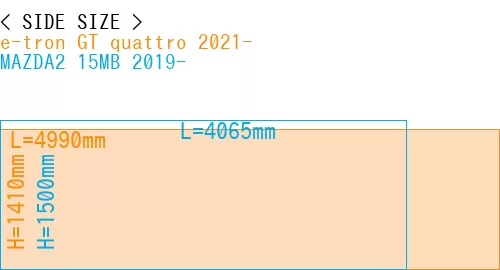 #e-tron GT quattro 2021- + MAZDA2 15MB 2019-